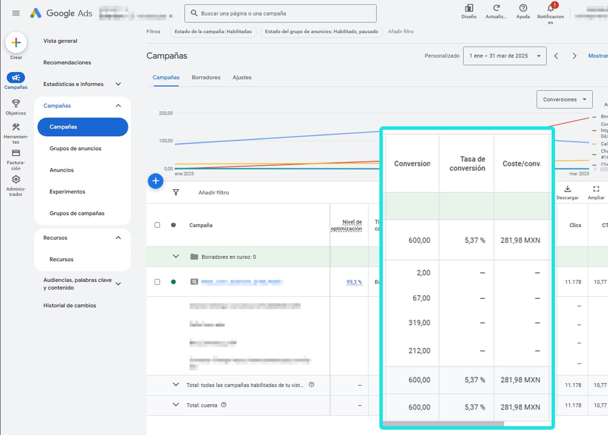 resultados google ads
