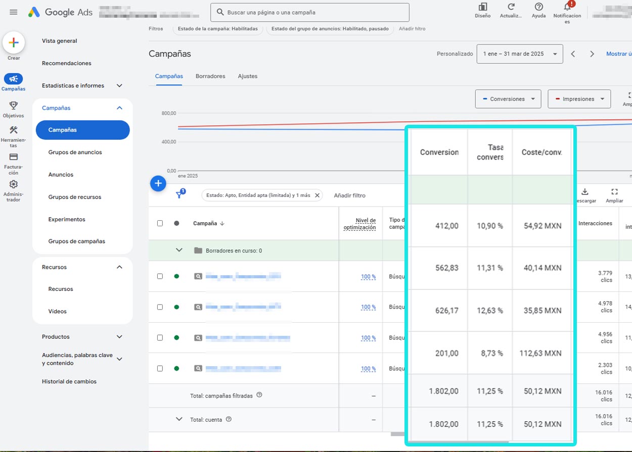 sem google ads resultados